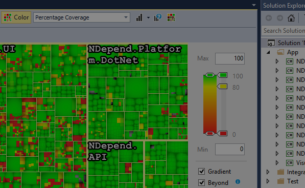 Solution review and refactoring with NDepend and Resharper